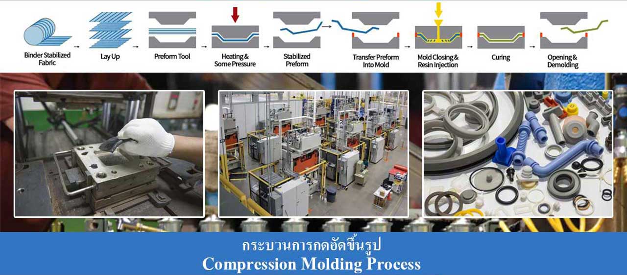 วิธีและขั้นตอนกระบวนการกดอัดขึ้นรูปพลาสติก (Compression Molding Process)