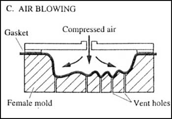 Air forming หรือ pressure forming โดยการใช้ความดันอากาศในการทำให้แผ่นพลาสติกประกบติดแม่พิมพ์
