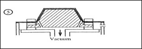 ภาพแสดงวิธีขึ้นรูปด้วยการ Vacuum Air-Slip Forming ขั้นตอนที่ 5