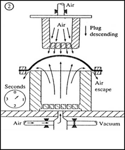 ภาพแสดงวิธีขึ้นรูปด้วยการ Air-Cushioning Vacuum Operation ขั้นตอนที่ 2