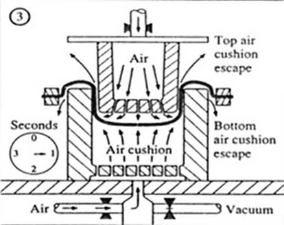 ภาพแสดงวิธีขึ้นรูปด้วยการ Air-Cushioning Vacuum Operation ขั้นตอนที่ 3