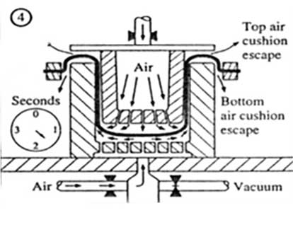 ภาพแสดงวิธีขึ้นรูปด้วยการ Air-Cushioning Vacuum Operation ขั้นตอนที่ 4