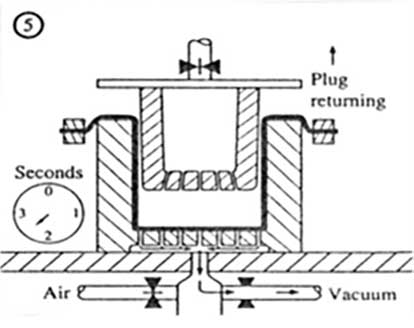 ภาพแสดงวิธีขึ้นรูปด้วยการ Air-Cushioning Vacuum Operation ขั้นตอนที่ 5